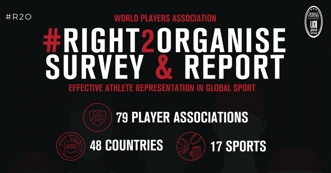 Landmark new report finds trade union rights a top concern for players worldwide 