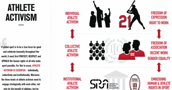 Athlete activism demands systemic change – not just words and applause